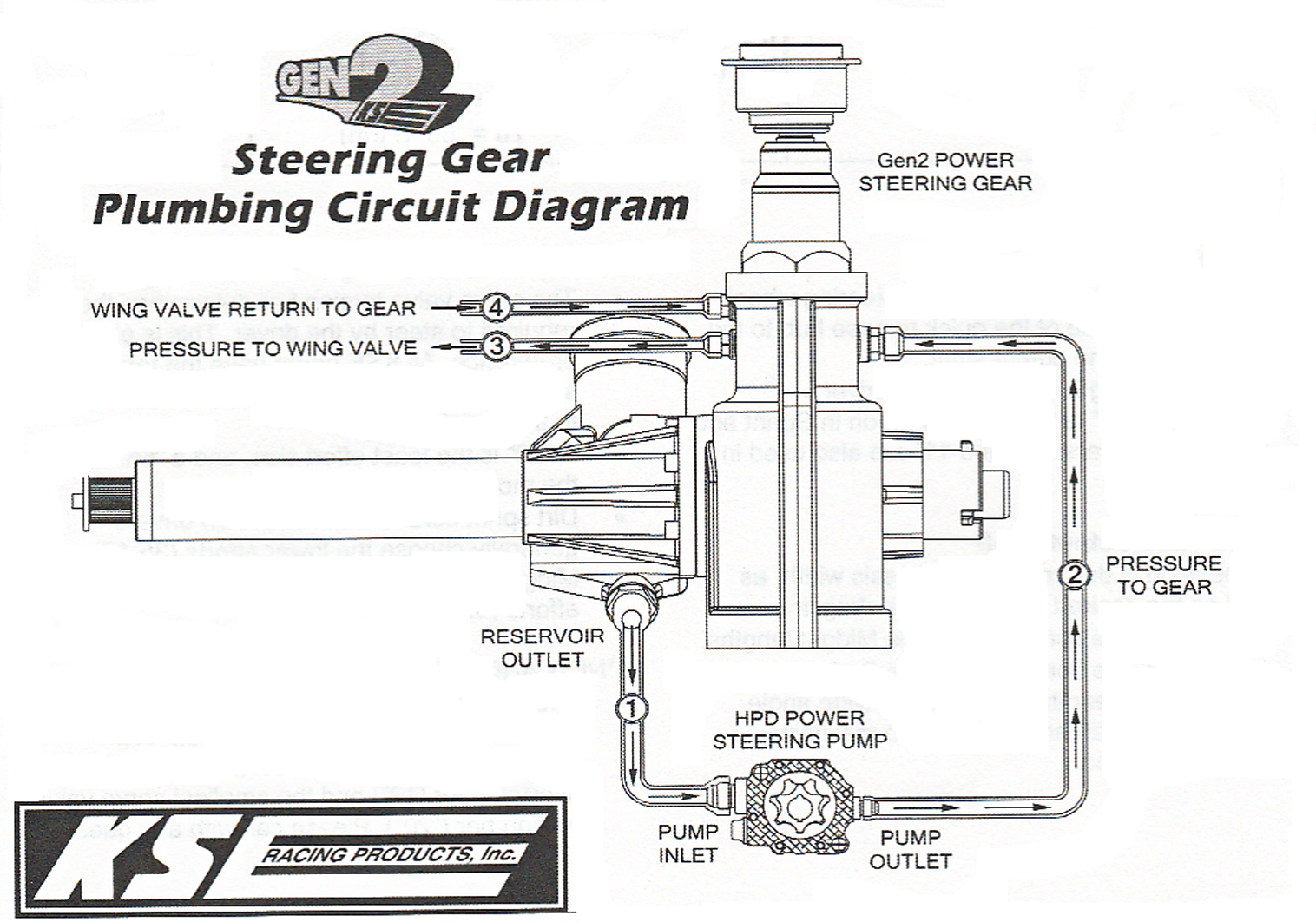 KSE PLUMBING DIAGRAM Sprint Car Parts